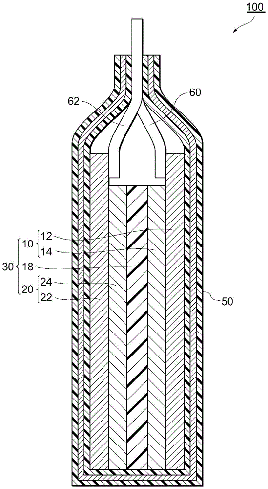 Active material, electrode using same, and lithium ion secondary battery