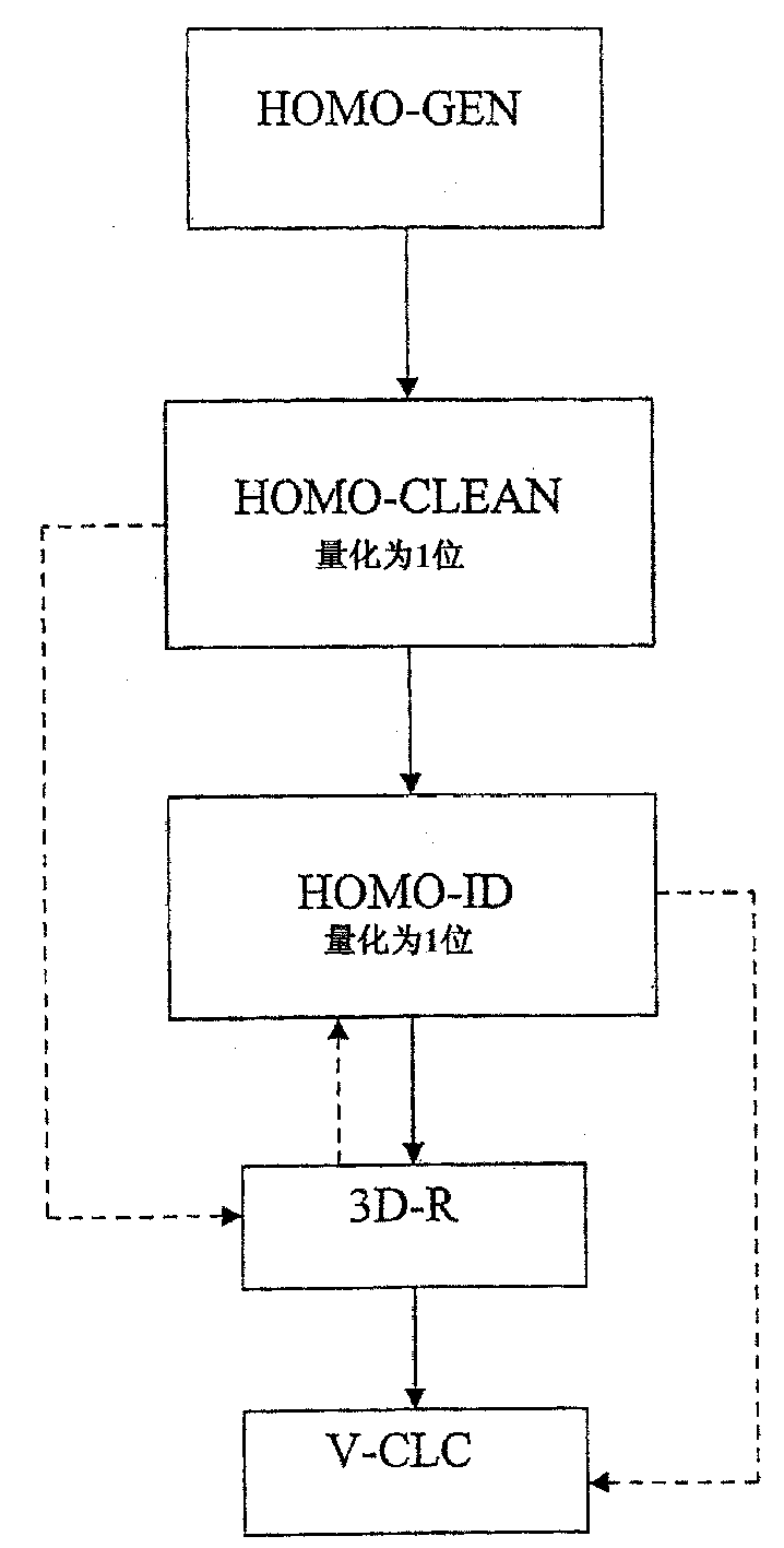 Method and apparatus for analyzing biological tissue images