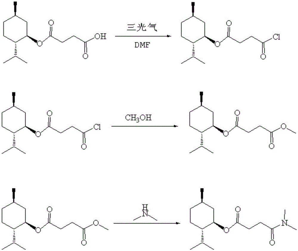 A new synthesis method of l-menthyl-n,n-dimethylsuccinamide