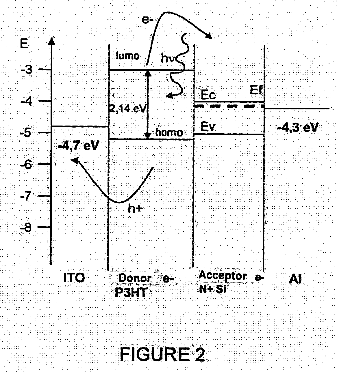 Photoactive nanocomposite and method for the production thereof