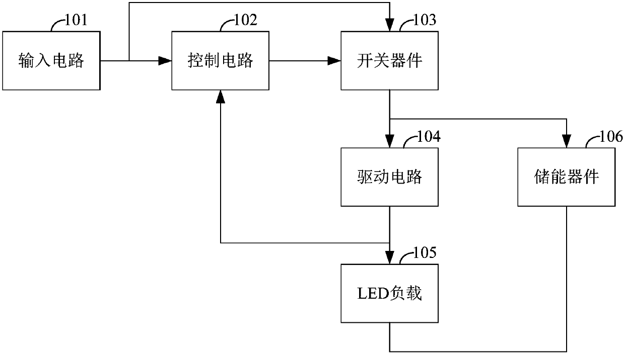 LED constant current drive circuit and its control method