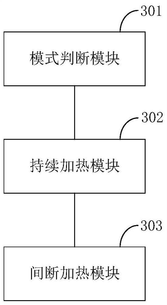Anti-freezing control method and device for refrigerator air door, controller and refrigerator