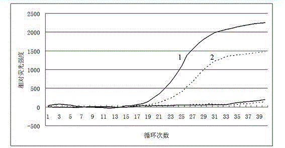 Dual fluorescence quantitative detection method for fmdv general type and asia 1 type