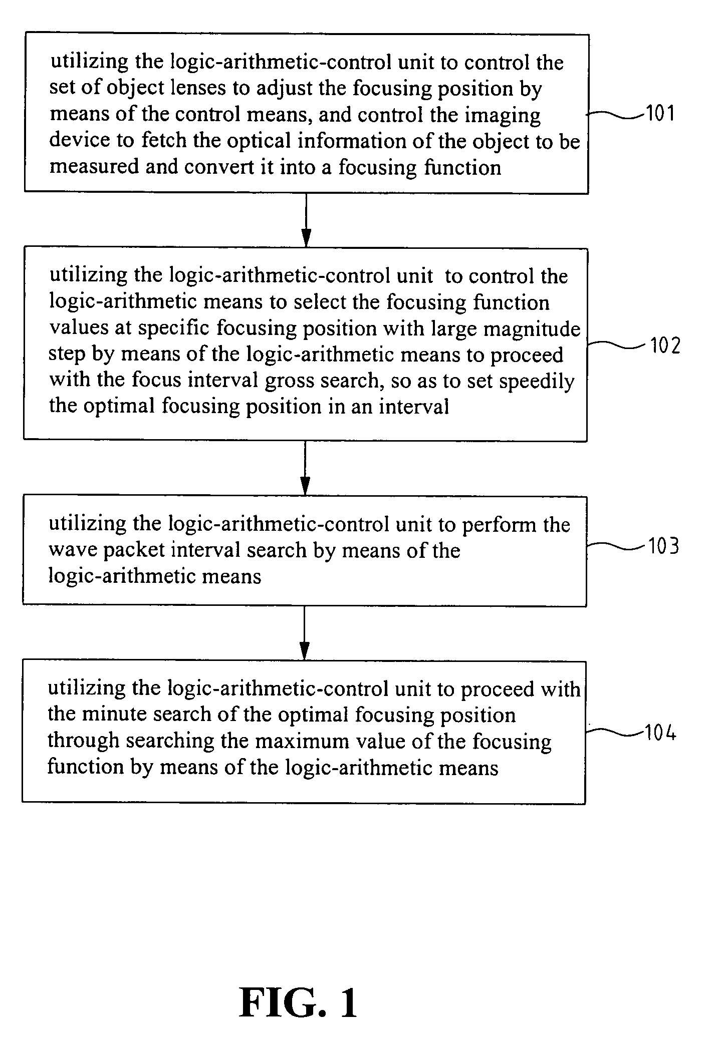 Automatic focusing method