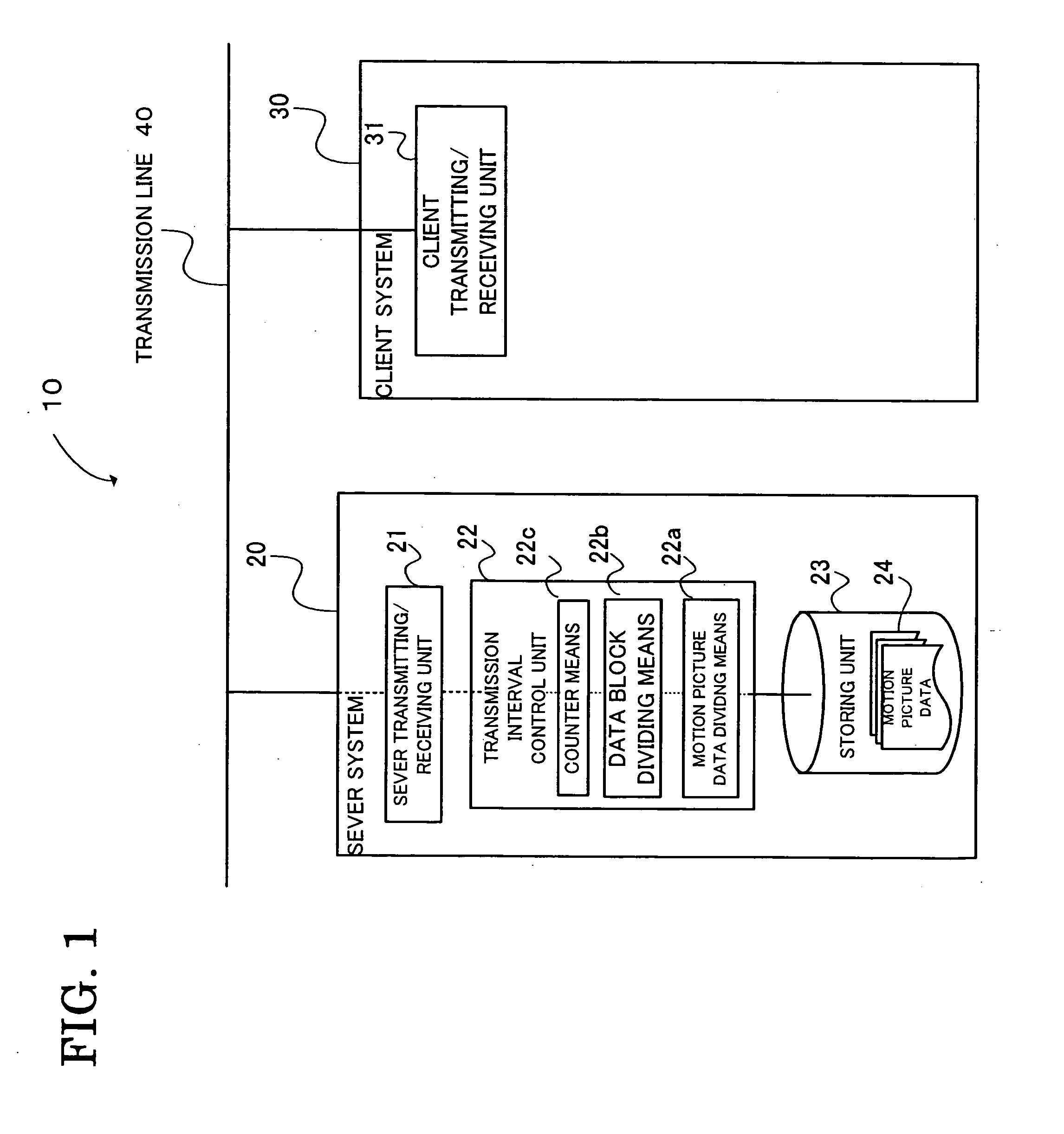 Motion picture data transmission method and system