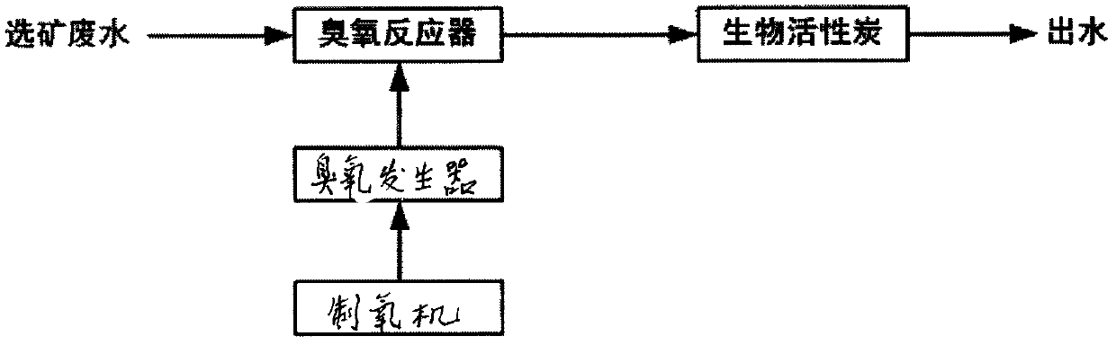 Process for treating and recycling beneficiation waste water of lead and zinc sulfide ores