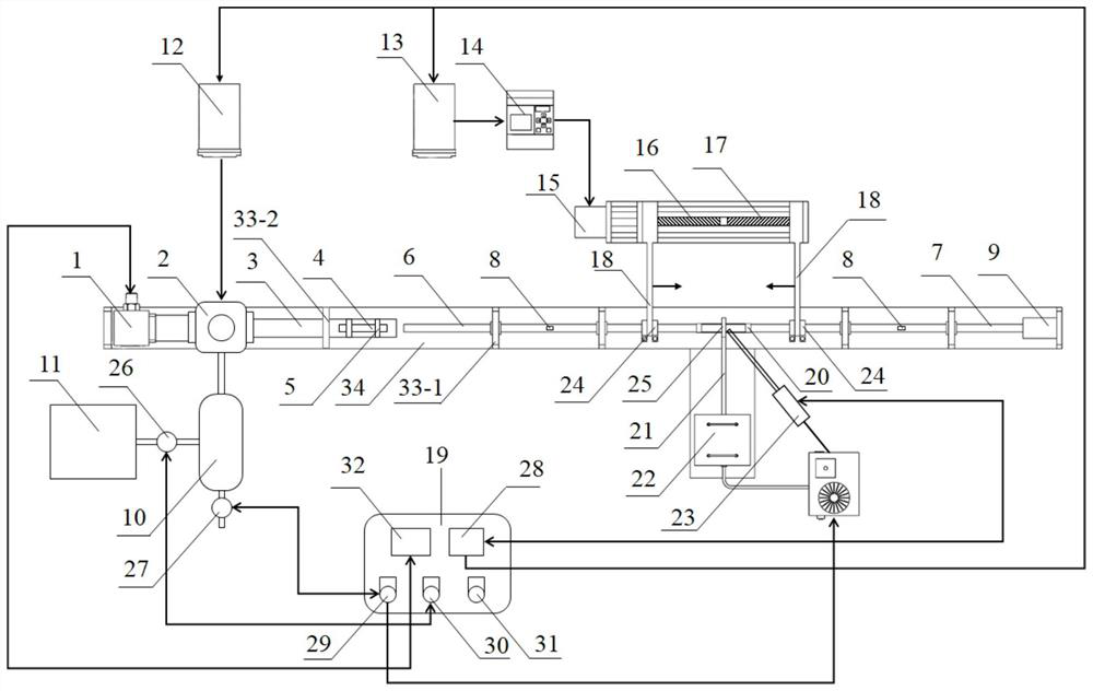 High-temperature hopkinson compression bar test system and method assembled synchronously by two-way electromagnetic drive