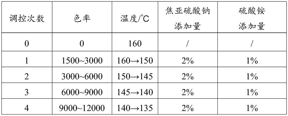 Alcohol-resistant caramel color as well as preparation method and application thereof