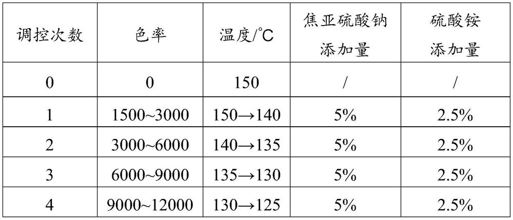 Alcohol-resistant caramel color as well as preparation method and application thereof