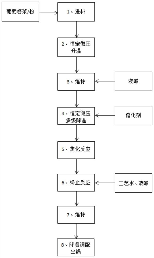 Alcohol-resistant caramel color as well as preparation method and application thereof