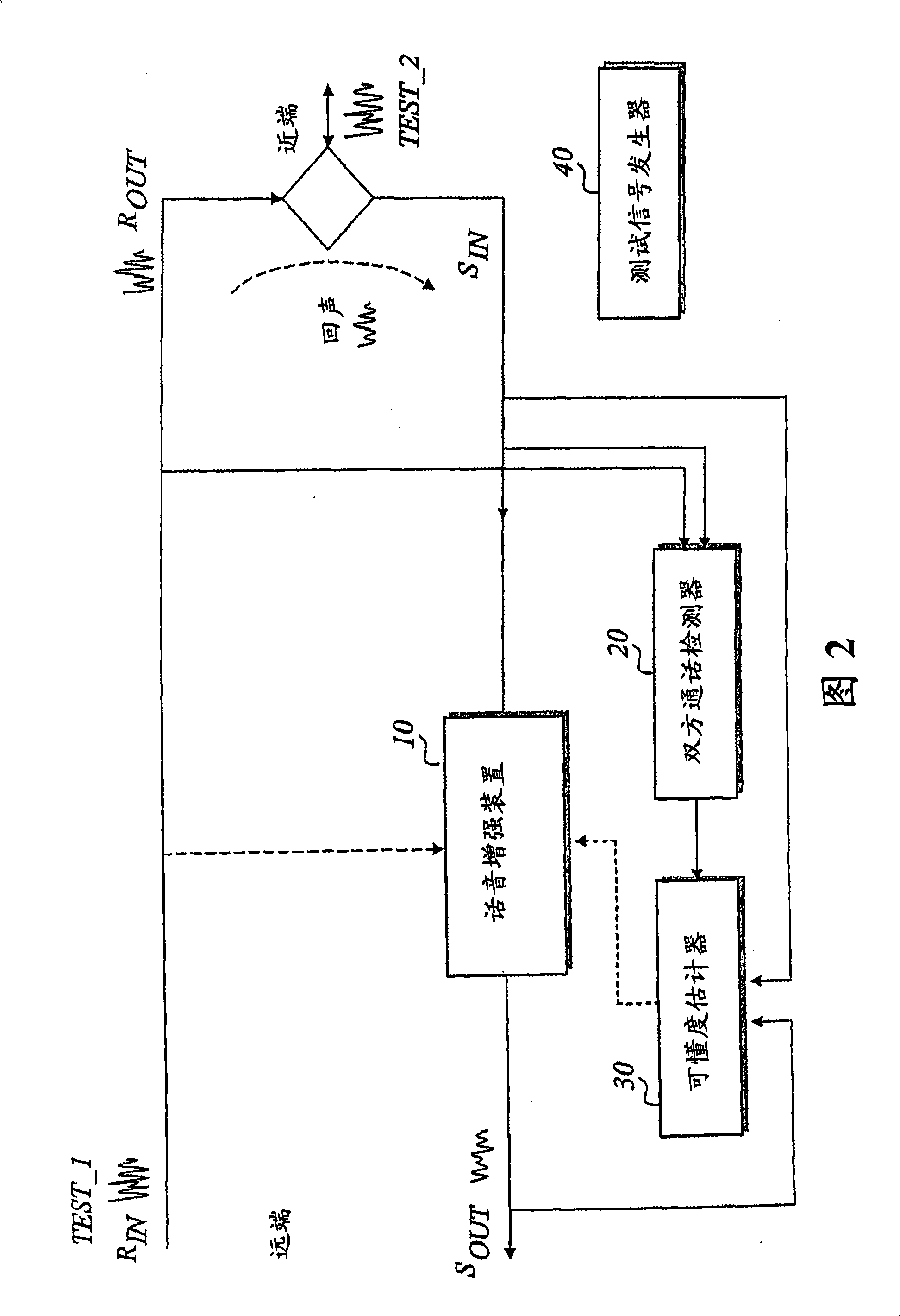 Method and test signal for measuring speech intelligibility