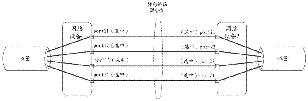 Traffic transmission control method and device