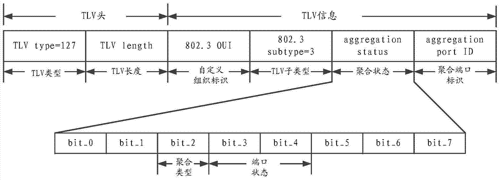 Traffic transmission control method and device