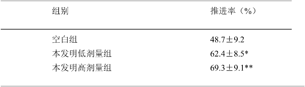 Applications of pyrimidine compounds in preparation of medicines for promoting small intestine peristalsis