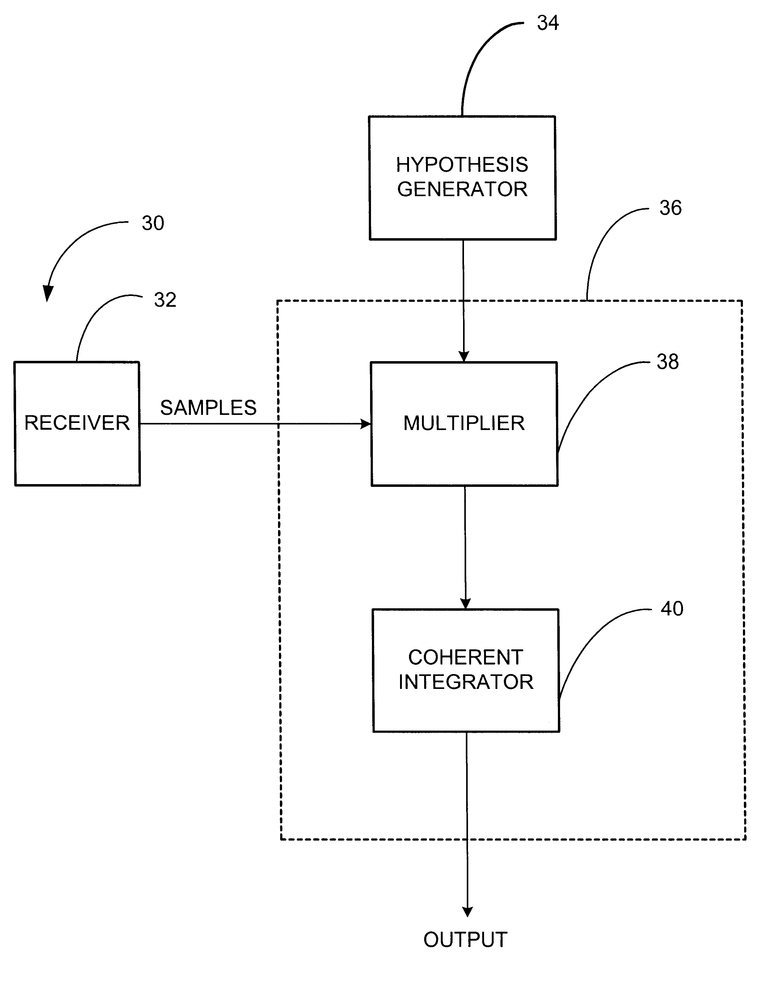 Signal detector employing coherent integration