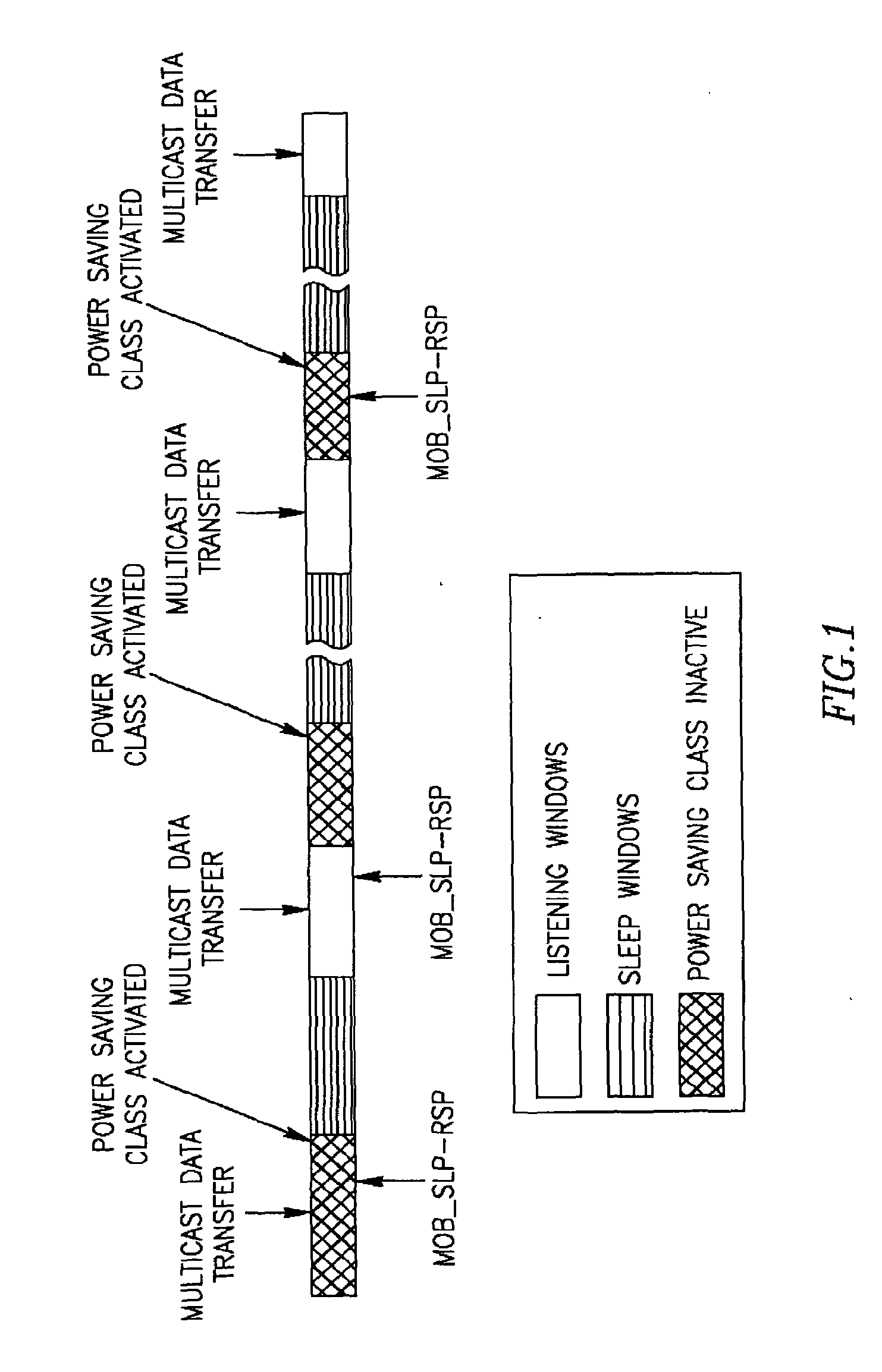 Method and apparatus for power saving in wireless systems
