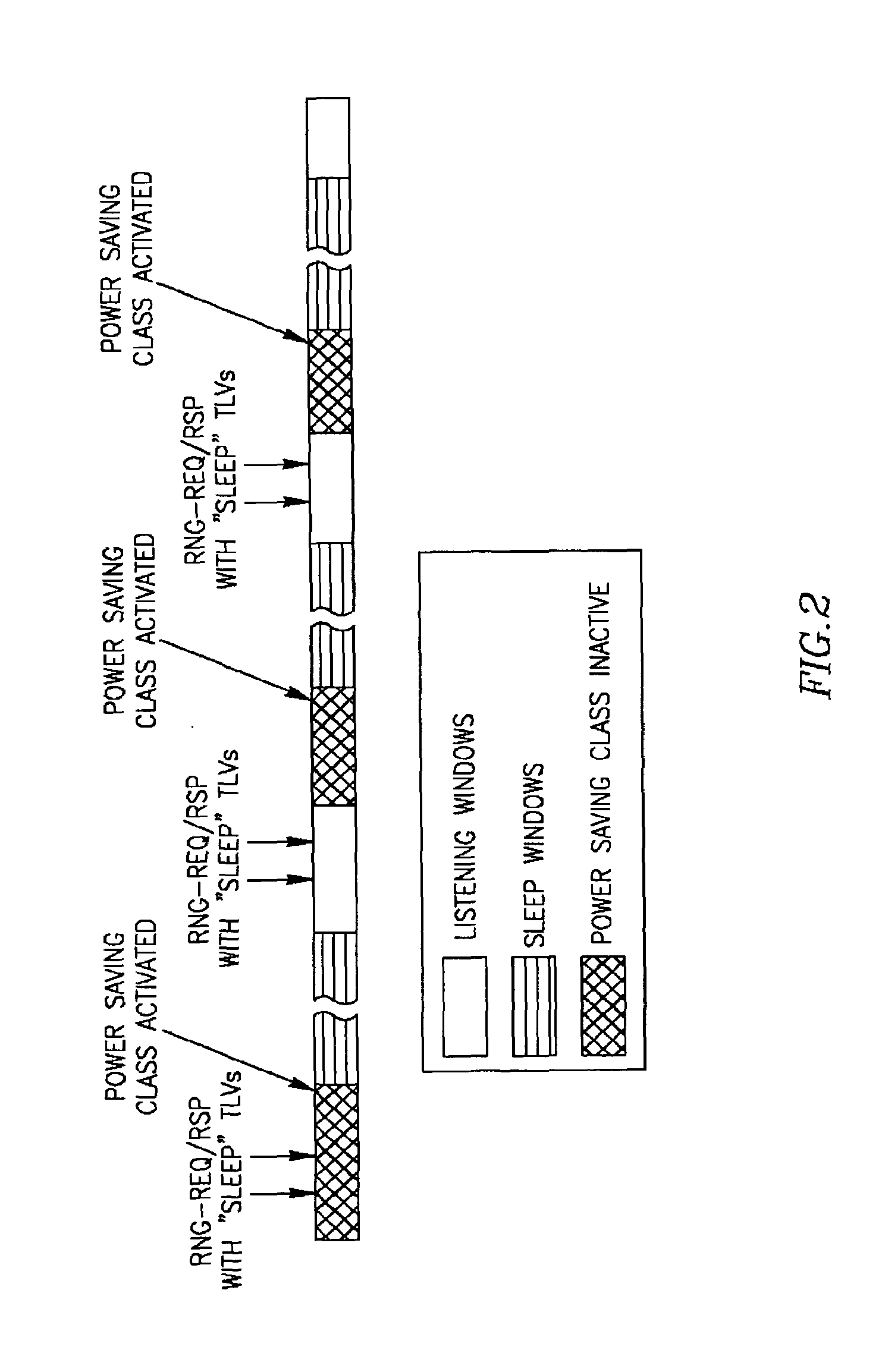 Method and apparatus for power saving in wireless systems