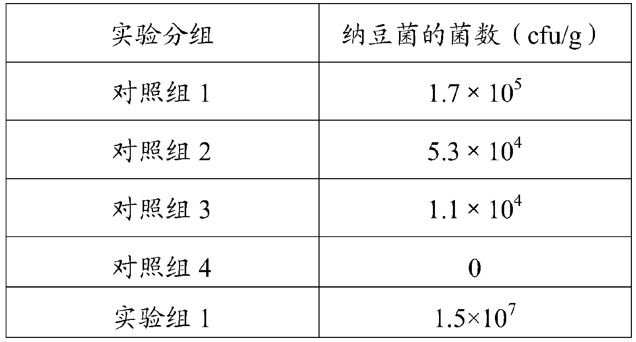 Fermented coffee beans and preparation method thereof