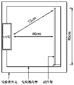 Method for quantifying aging degree of furniture materials