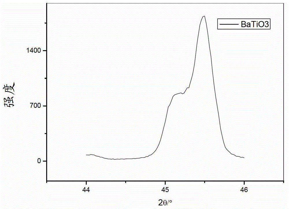 Preparation method for tetragonal phase nano barium titanate