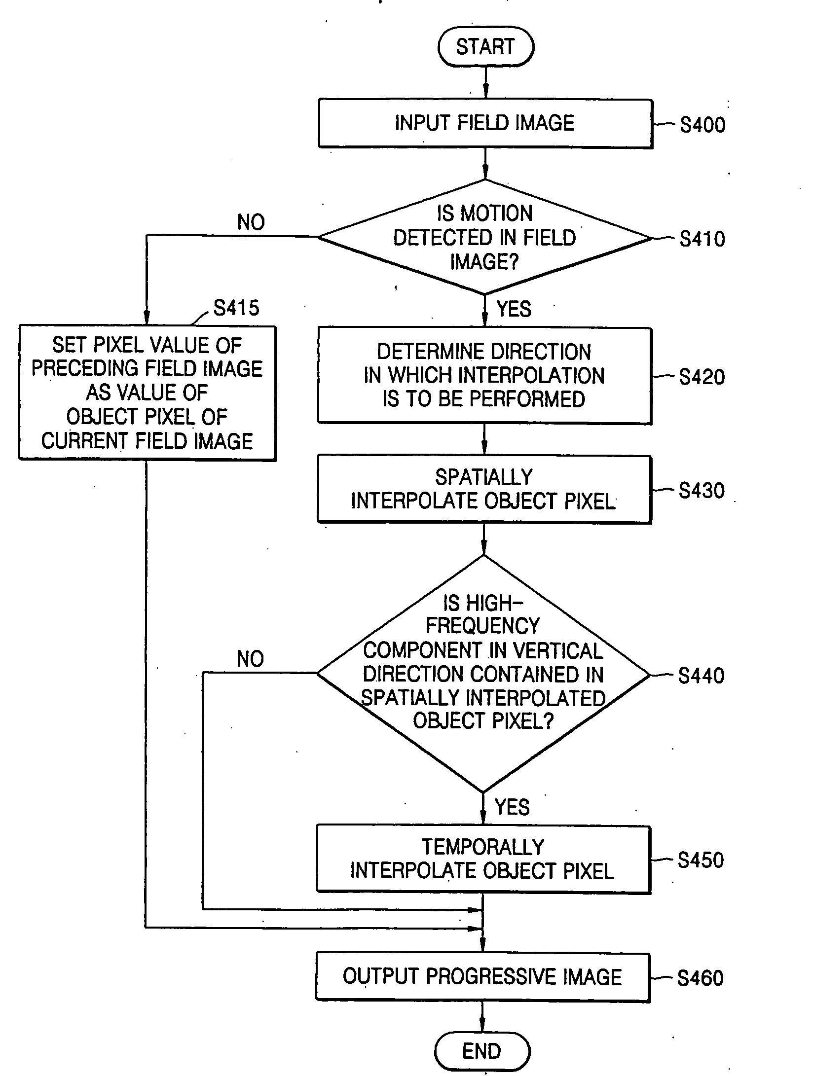 Apparatus and method for converting interlaced image into progressive image
