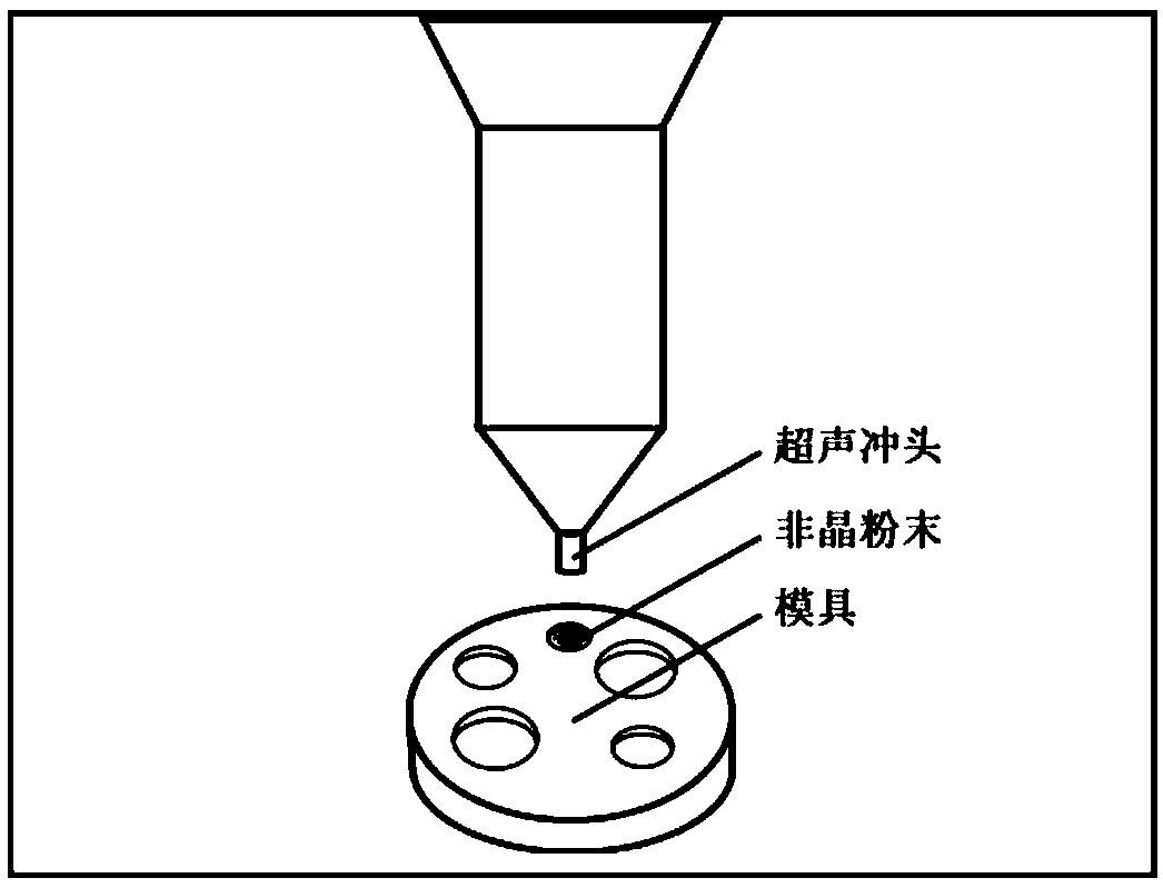 Iron-based amorphous alloy powder for degradation of dye waste liquid and preparation method and application of iron-based amorphous alloy powder