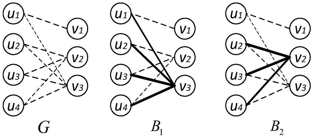 Parallel Enumeration Method of Maximum Bipartite Groups Based on Sparse Bipartite Graph