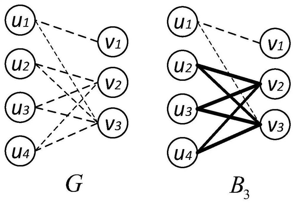 Parallel Enumeration Method of Maximum Bipartite Groups Based on Sparse Bipartite Graph