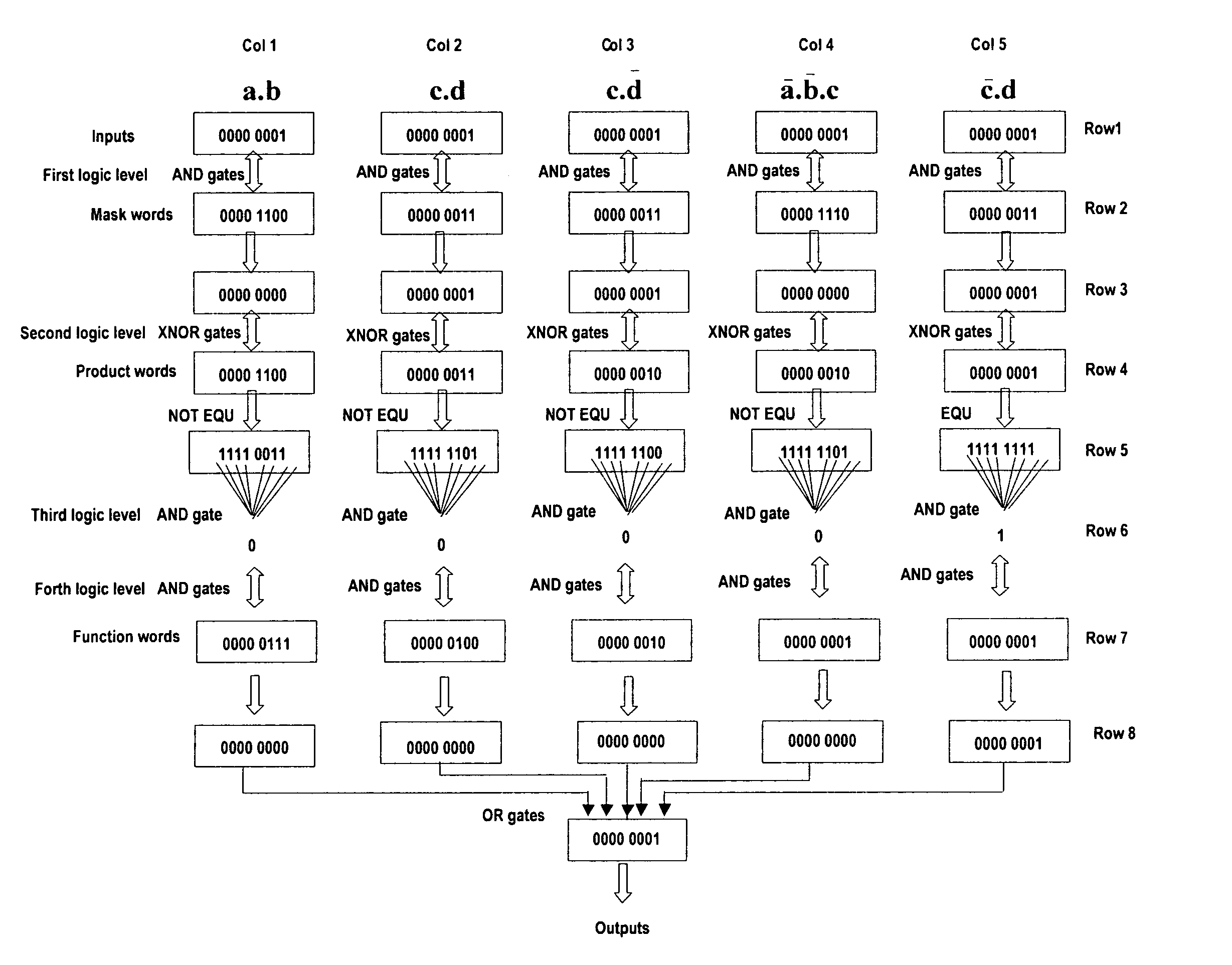 Method and VLSI circuits allowing to change dynamically the logical behavior