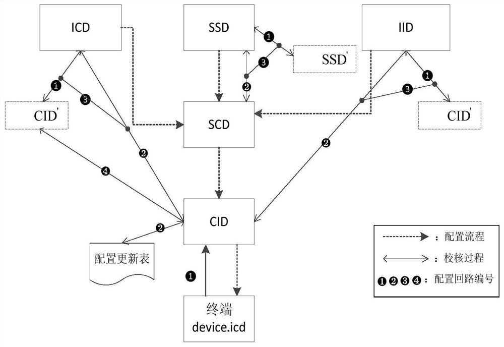 Method and system for checking configuration file version of distribution automation system