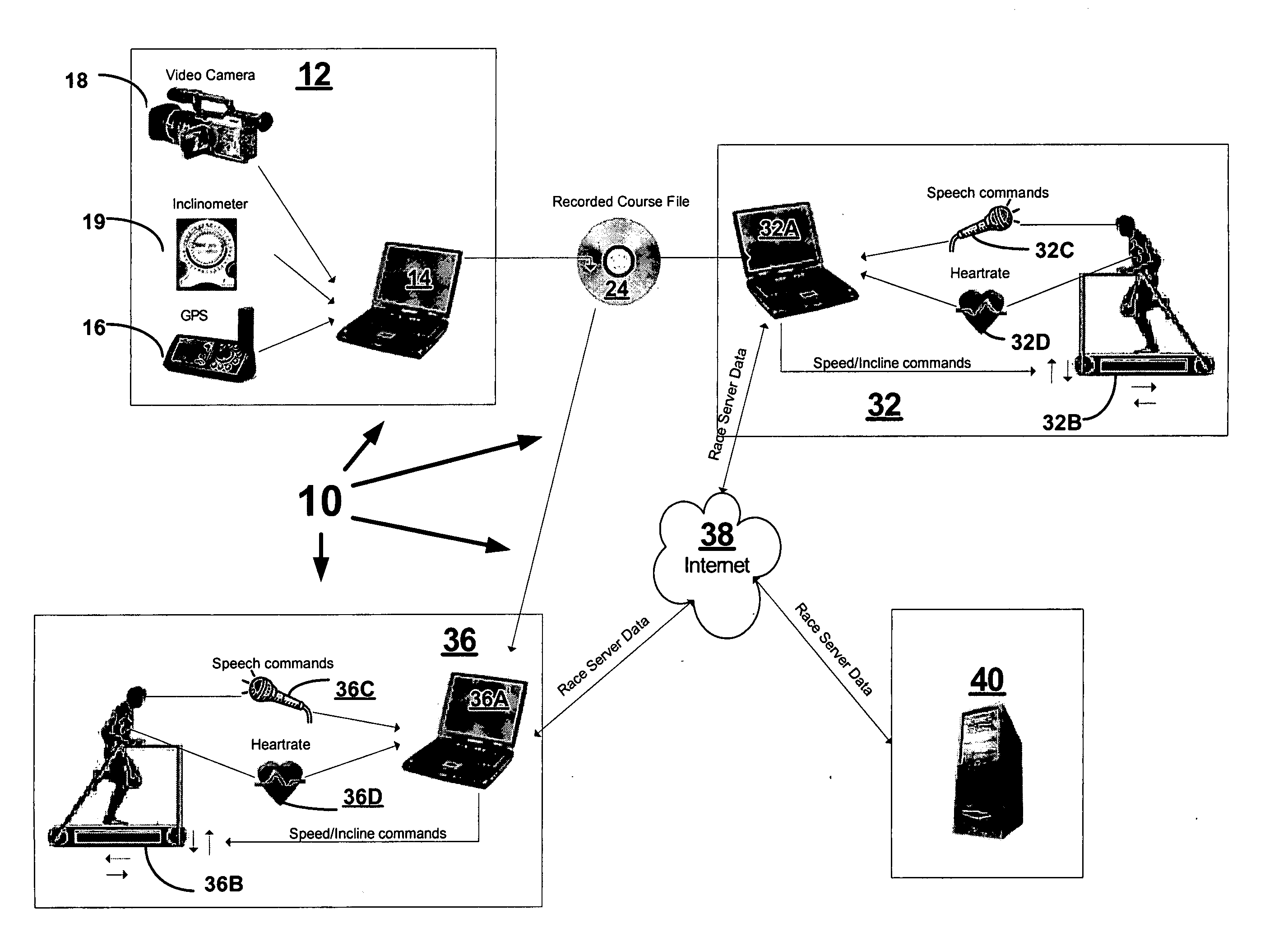 Virtual exercise system and method