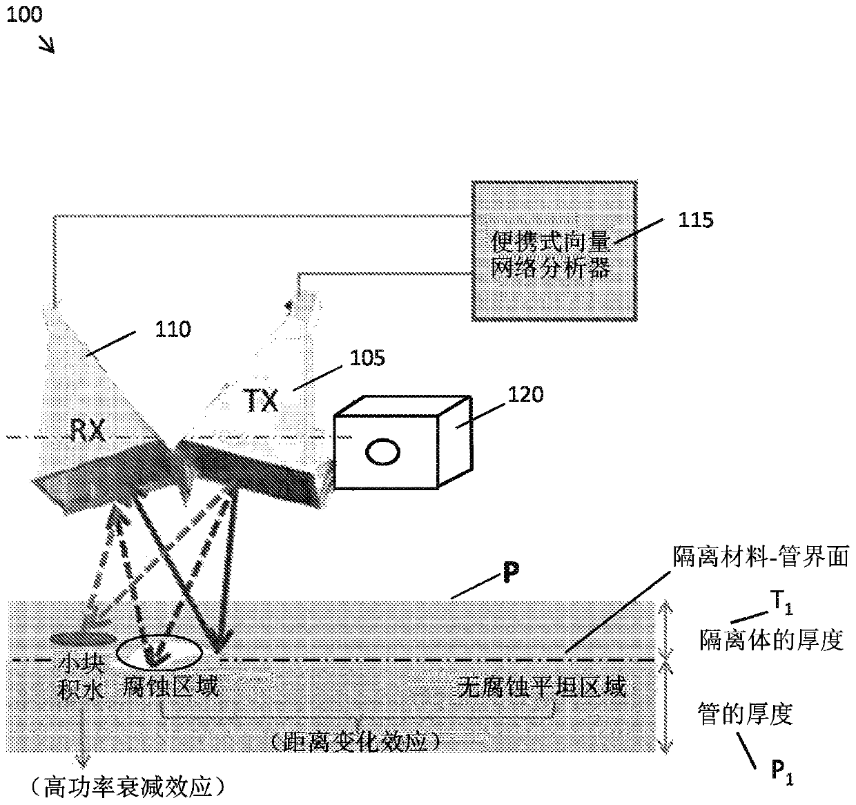 Microwave horn antennas-based transducer system for CUI inspection without removing insulation