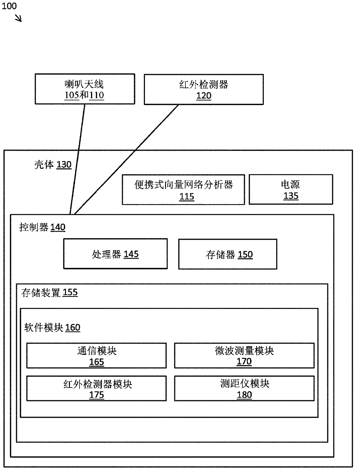 Microwave horn antennas-based transducer system for CUI inspection without removing insulation