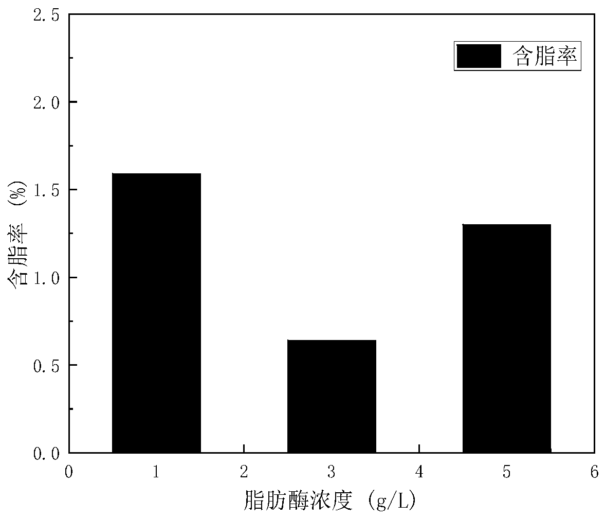 Method for cleaning animal fibers with supercritical fluid