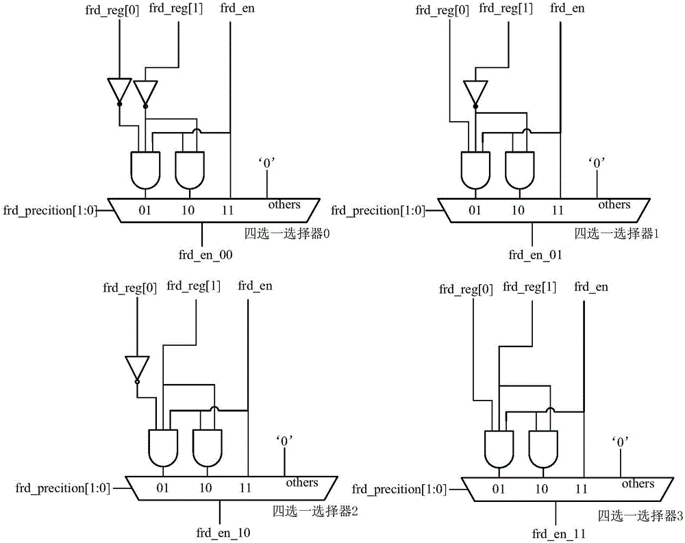 Single/double/quadruple precision floating point data relevant circuit and operand acquisition method of RISC (Reduced Instruction-Set Computer) processor