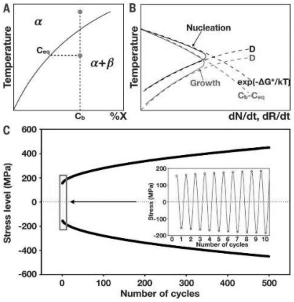 High-toughness aluminum alloy profile based on room-temperature stress cyclic strengthening process