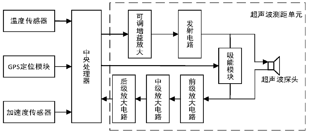 Wide-temperature-range intelligent iron shoe and anti-slip state judgment method thereof