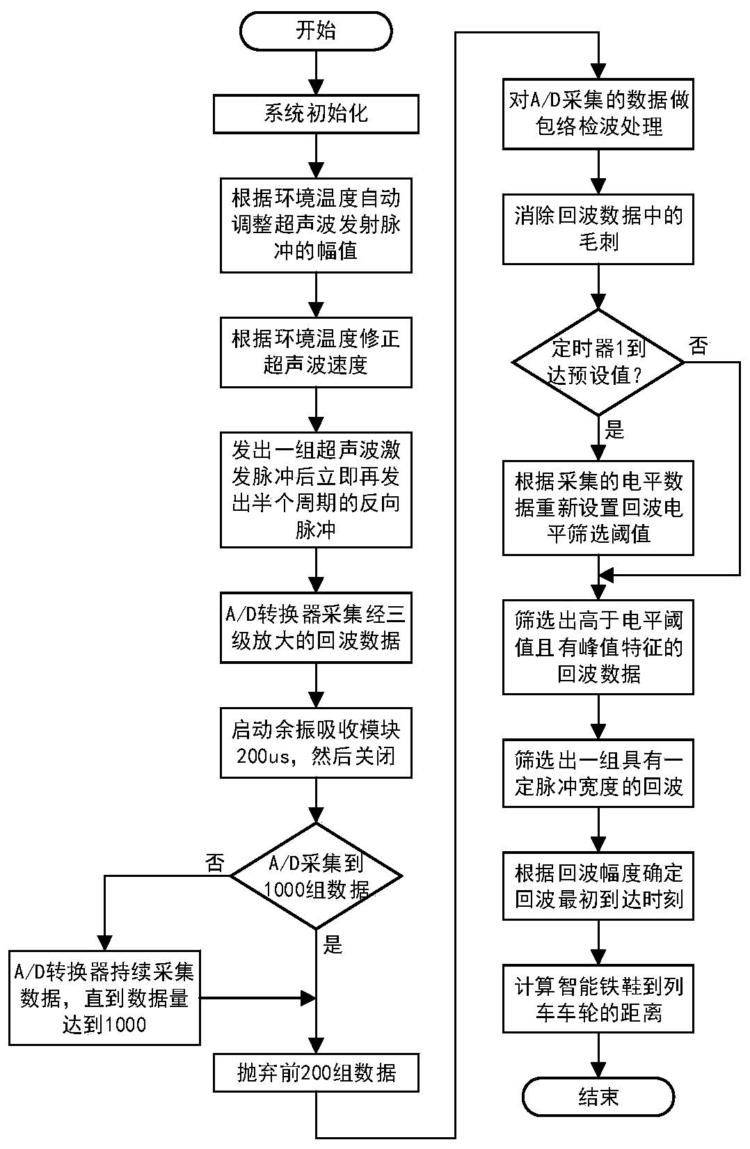 Wide-temperature-range intelligent iron shoe and anti-slip state judgment method thereof