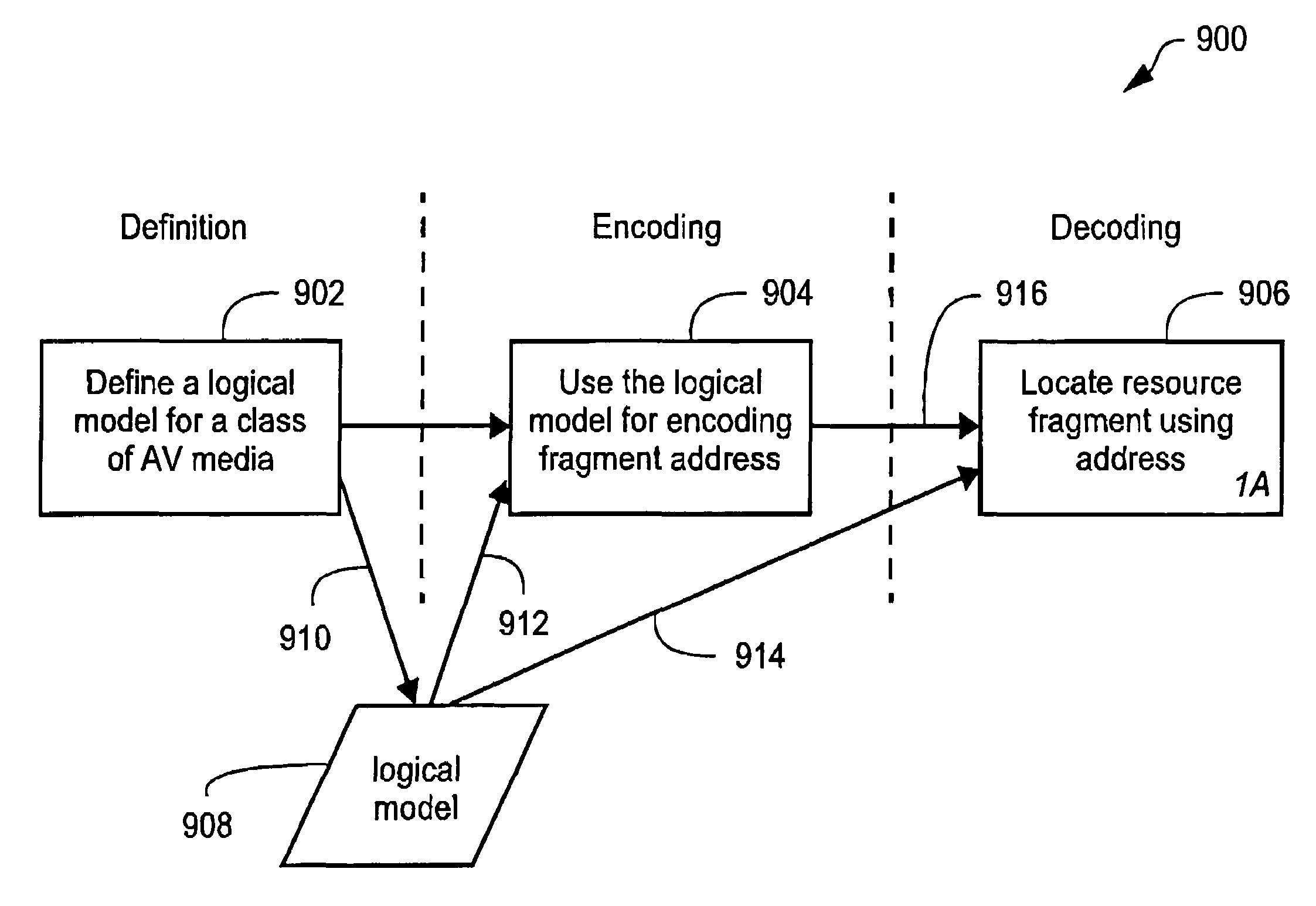 Method and system for addressing audio-visual content fragments