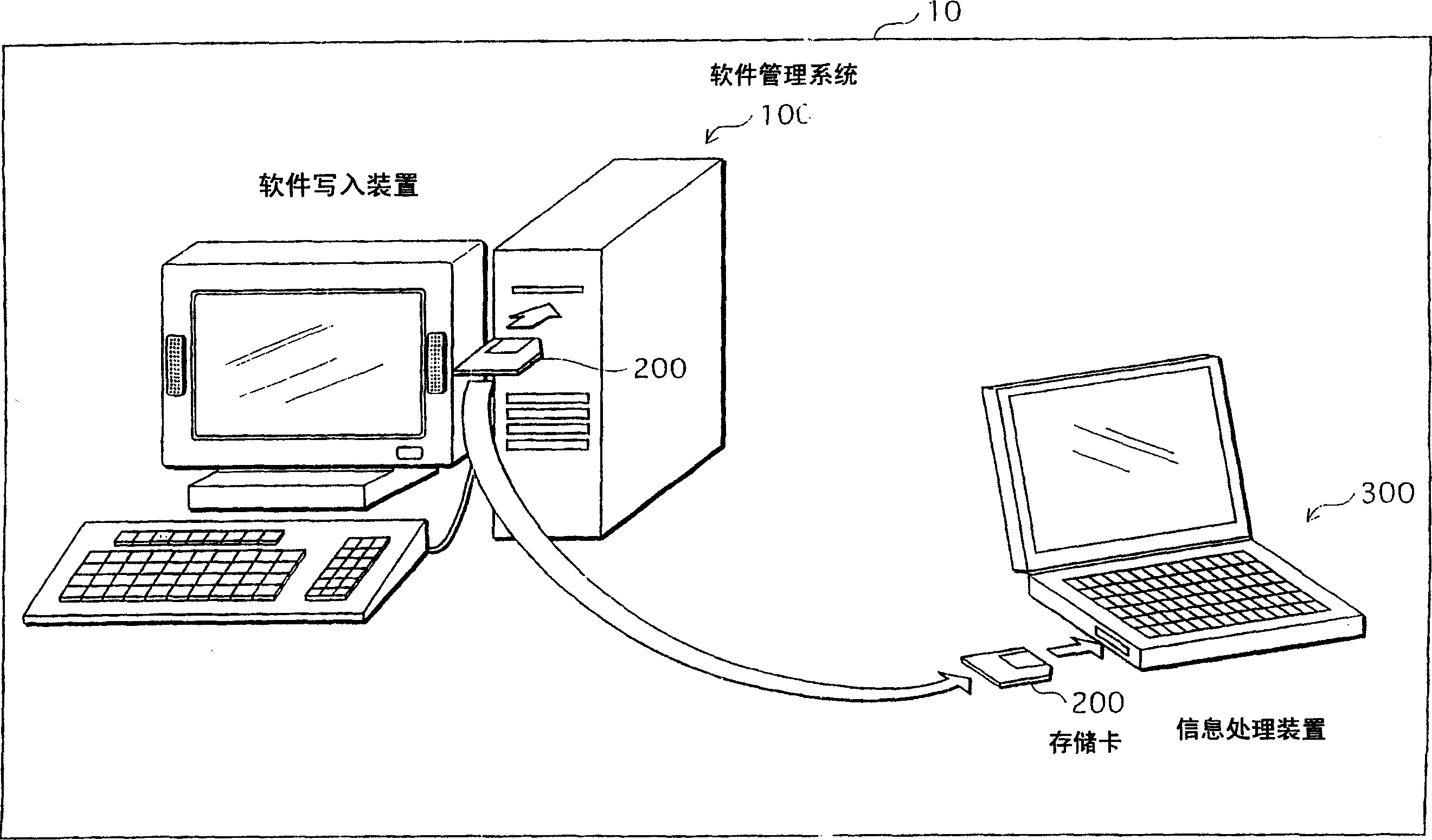 Software-management system, recording medium, and information-processing device