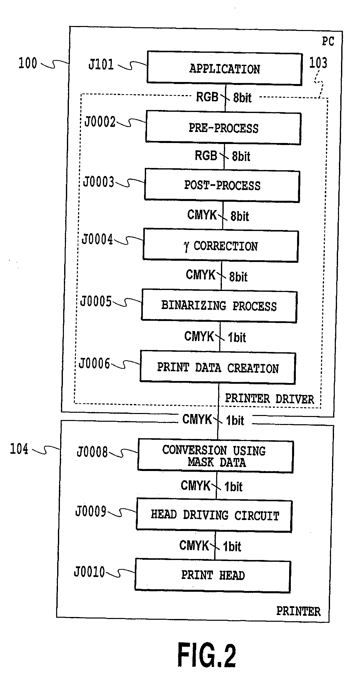 Data processing method, data processing apparatus, mask generation method, and mask pattern