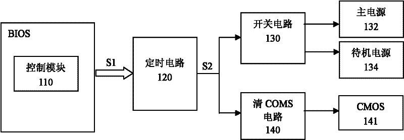 Computer, and computer startup management system and method thereof