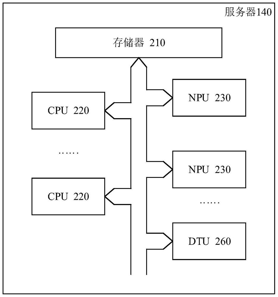 Deep learning model tuning method and computing device