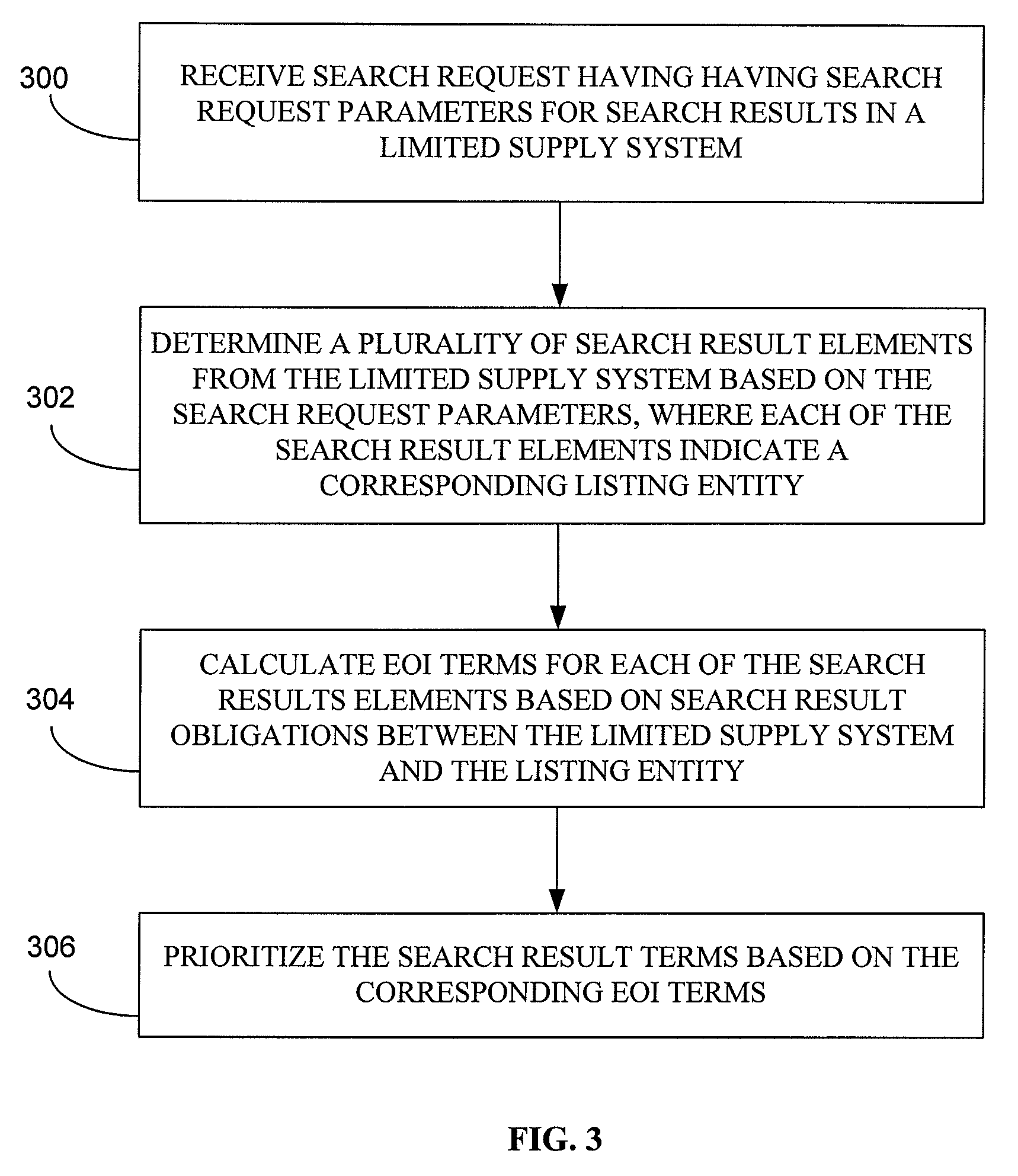 Method and apparatus for generating prioritized search results including an expression of interest factor for a limited supply system