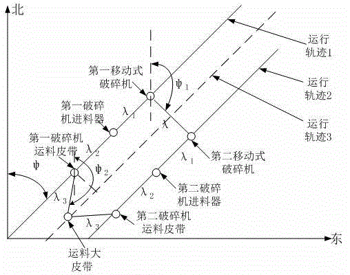 High-flow parallel crusher device and inertial navigation method thereof