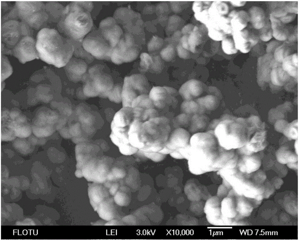 Mesoporous molecular sieve catalyst for alkane catalytic dehydrogenation and preparing method and application thereof