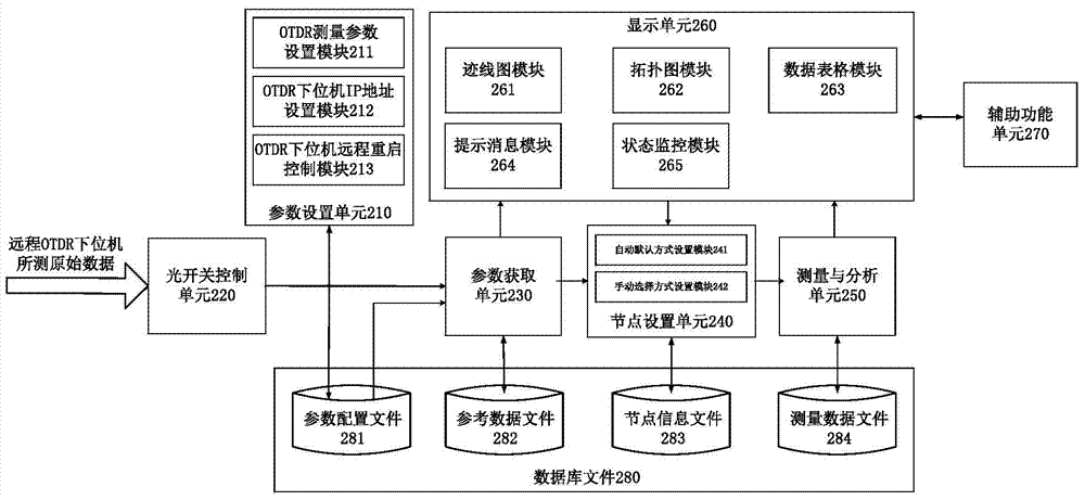 Multistage passive optical network fault monitoring system and implementation method thereof