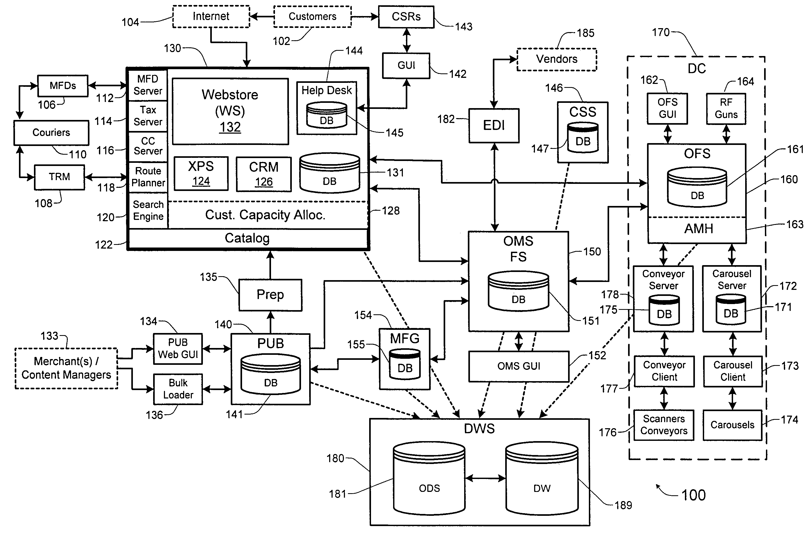 Integrated system for ordering, fulfillment, and delivery of consumer products using a data network