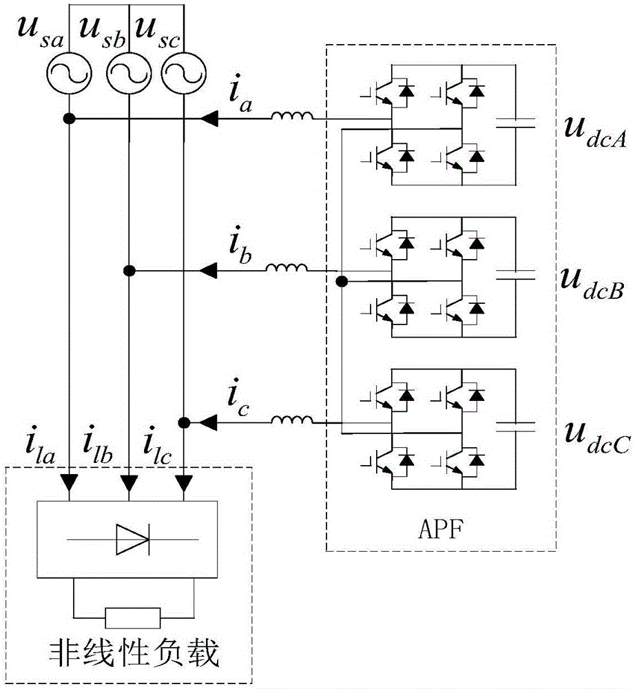 Control method of H-bridge three-level active power filter and system ...