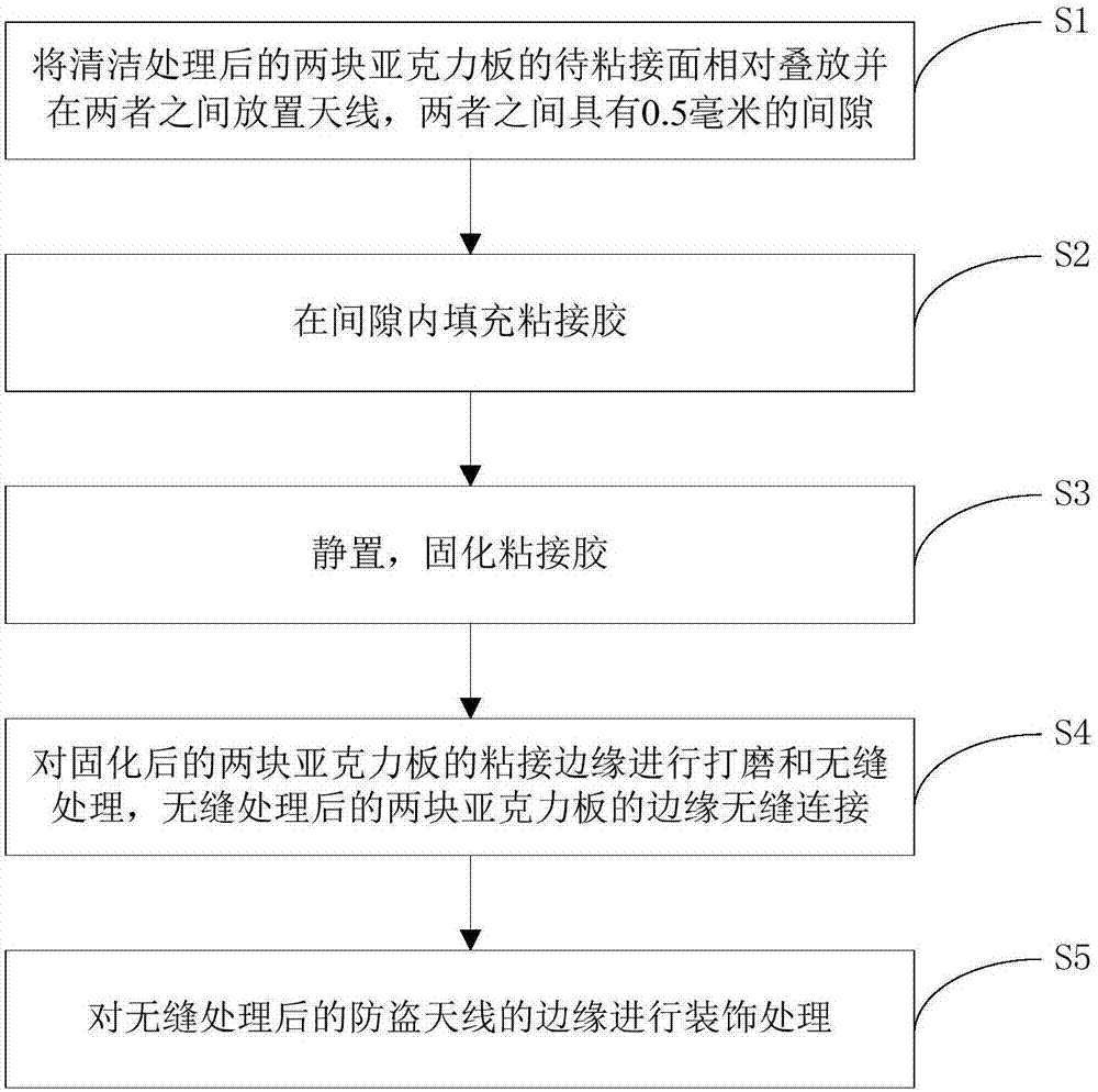 Electronic anti-theft antenna and bonding and seamless processing method thereof